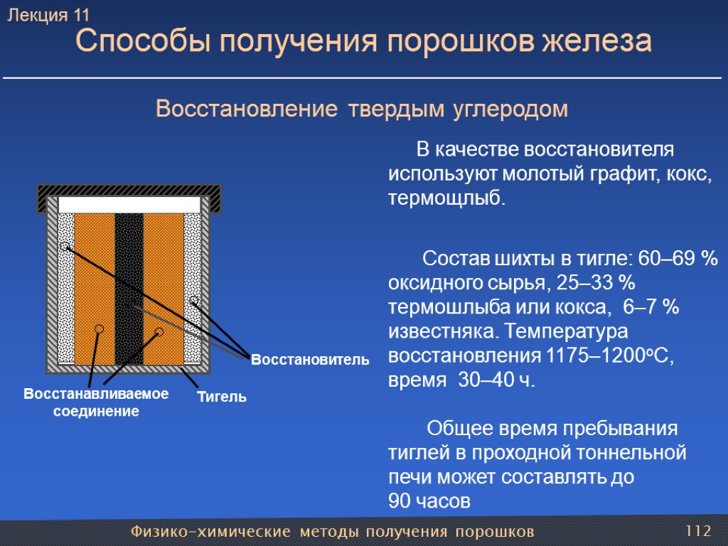 Физико-химические методы получения порошков 112 Способы получения порошков железа В качестве восстановителя используют молотый